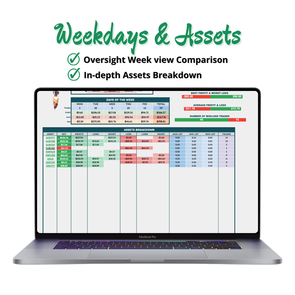 Trading Journal Spreadsheet Template